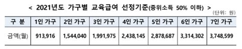 교육부 2021년 초중고 학생 교육급여·교육비 지금 신청하세요