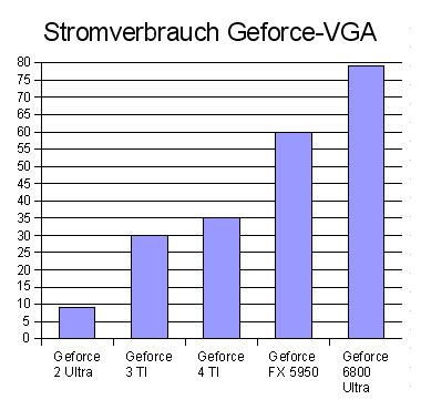 Vergleich Stromverbrauch Eines PCs Notebooks Und ThinClients PC