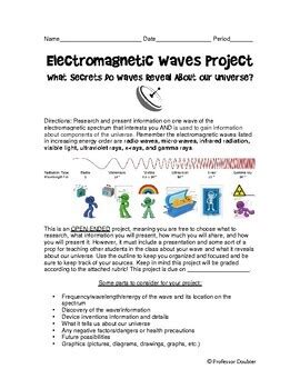 Electromagnetic Waves Of The Electromagnetic Spectrum Universe Project