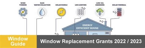 Window Replacement Grants For 2022 And 2023 Window Price Guide