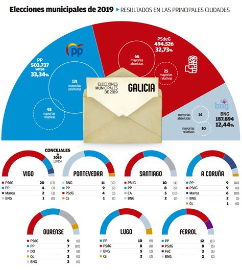 Elecciones Municipales 2023 ¿qué Se Juega Cada Partido El 28 M