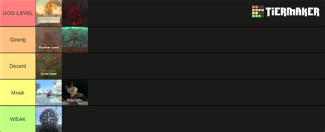 Totk Bosses Tier List Community Rankings Tiermaker