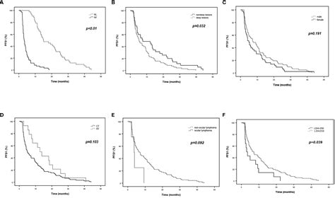 Frontiers Radiotherapy Or Chemotherapy A Real World Study Of The