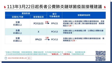 臺北市政府衛生局 衛教宣導 長者公費肺炎鏈球菌疫苗接種建議