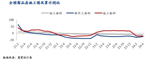 Mysteel：房地产政策调整对钢铁的影响 我的钢铁网