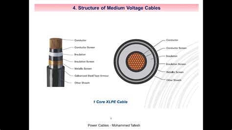 Understanding Medium Voltage Cables 51 Off