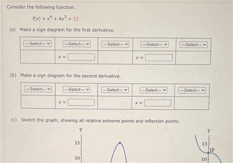 Solved Consider The Following Function F X X² 4x³ 12