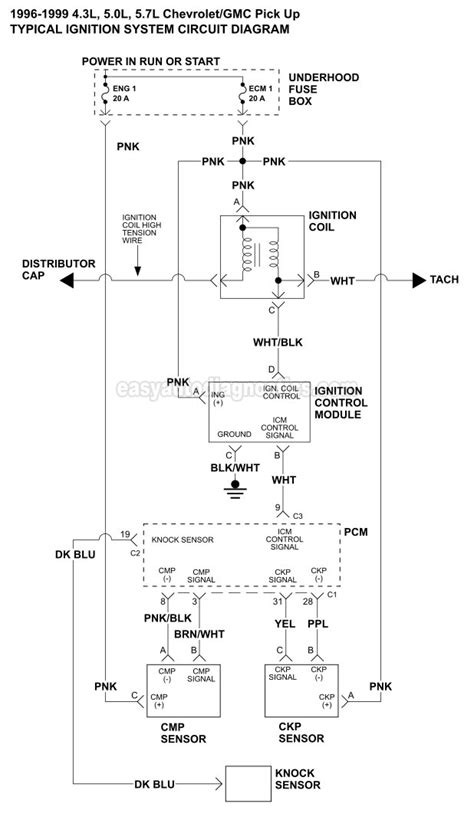 Ignition Coil Wiring Diagram Chevy