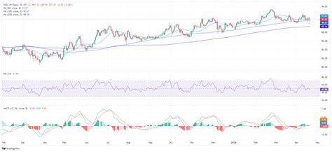 NZD JPY Análisis del Precio El impulso bajista se fortalece mientras