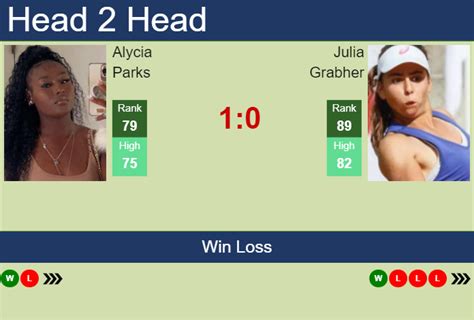 Alycia Parks Tennis Scores Ranking Predictions Betting