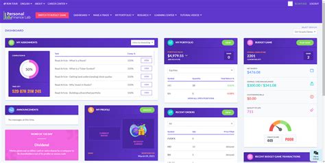 personalfinancelab helping teachers teach  making students learn