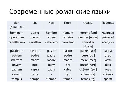 Языки мира. Романские языки - презентация онлайн