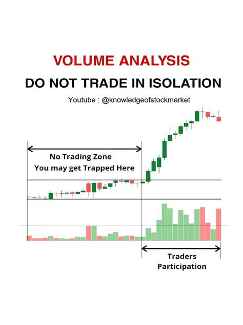 Volume Analysis Tutorial | PDF