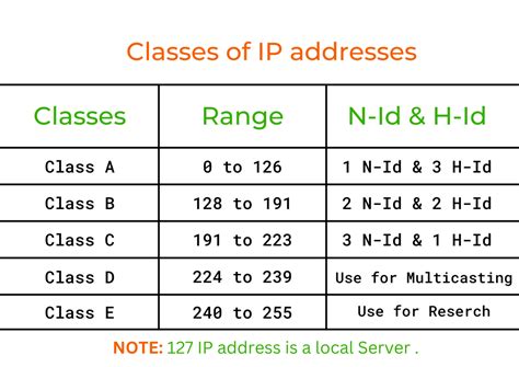 Tabela De Classes De Ip BRAINCP