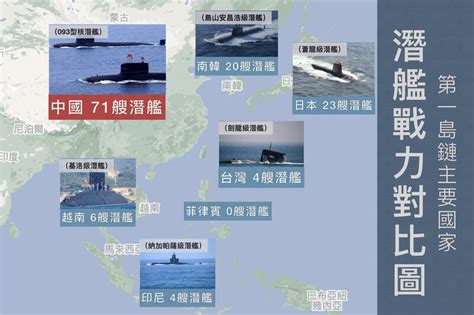 新聞 「海鯤號」潛艦下水牽動區域局勢 東亞各國潛艦分布一次看！ 看板gossiping Ptt網頁版