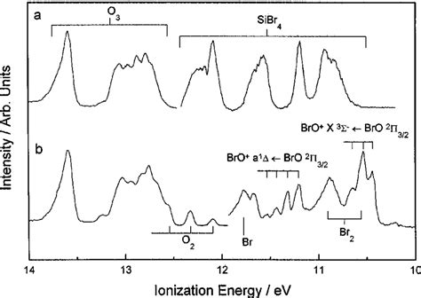 B Shows The Hei Photoelectron Spectrum Obtained For The Bro 3 Reaction Download Scientific