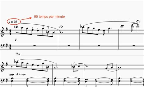 Comment Lire Une Partition De Piano Futur Pianiste