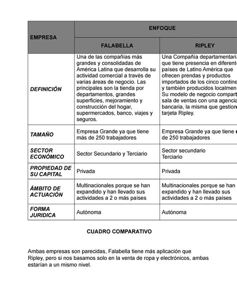 Cuadro Comparativo De SAGA Y Ripley EMPRESA ENFOQUE FALABELLA RIPLEY