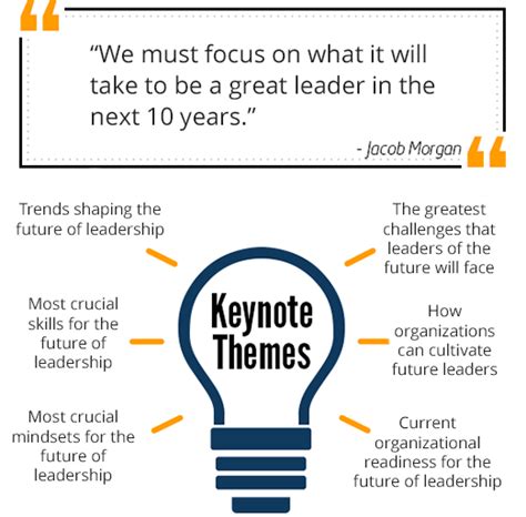 The Future Of Leadership Skills And Mindsets To Lead In 2025 Jacob