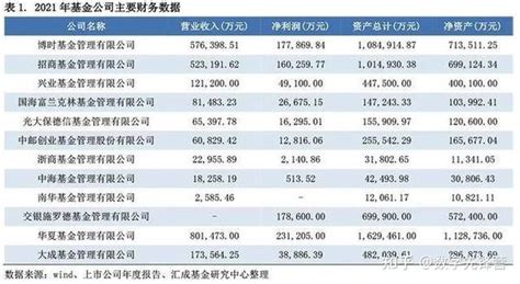 大股东年报中，藏着哪些基金公司的“小秘密”基金年报换手率亦露玄机 知乎