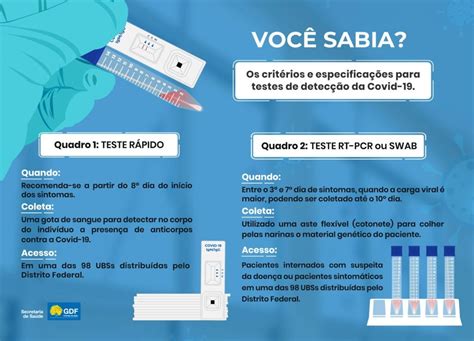 Saiba Quando Fazer Os Testes Que Detectam Coronav Rus No Df Metr Poles