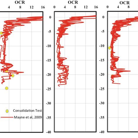 Predicted Versus Measured Undrained Shear Strength With Depth Of Module