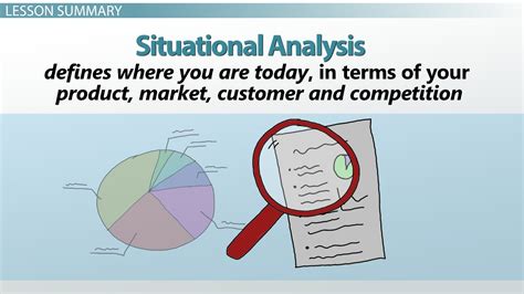 Situational Analysis In Marketing Examples Definition And Format Video And Lesson Transcript