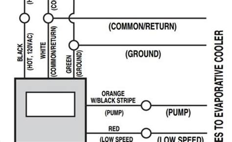 How To Wire An Evaporative Swamp Cooler Switch Wiring Diagram Otosection