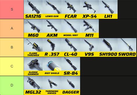 The Finals Weapons Tier List Hit Diamond A Couple Of Weeks Ago Using