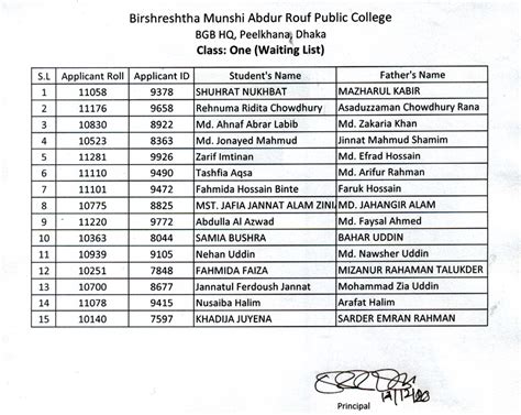 Munshi Abdur Rouf College Admission Circular And Result 2025