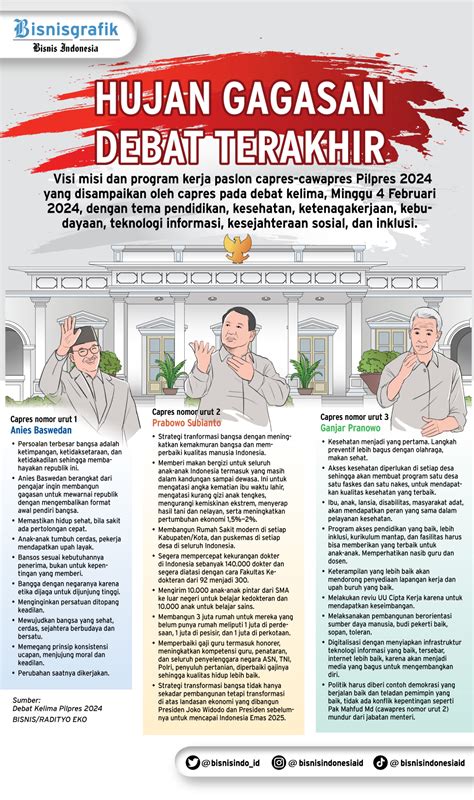 Visi Misi Dan Program Unggulan Capres Di Debat Kelima