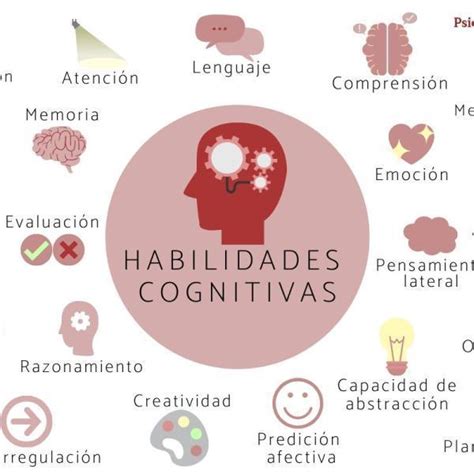 Habilidades Cognitivas Mapa Mental