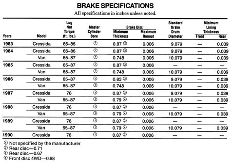 Repair Guides Brake Specifications Brake Specifications