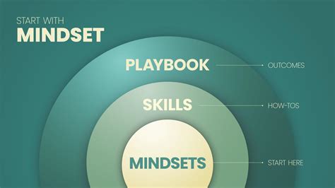 Start With Mindset Circle Diagram Infographic Template Has Steps To