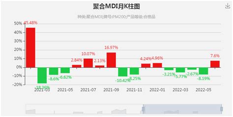 生意社：聚合mdi市场行情持续下探装置运行价格