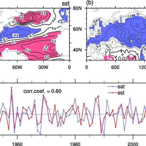 PDF Interdecadal Changes In The Relationship Between Interannual