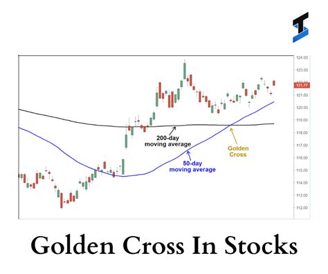 What Is A Golden Cross In Stocks Thrilling Securities Private Limited