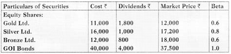 Portfolio Management Ca Final Sfm Study Material Gst Guntur