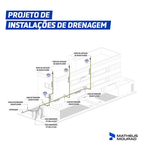 Projeto De Drenagem Pluvial Para Empreendimento Corporativo Natal RN