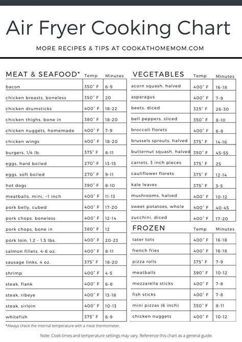 Air Fryer Cook Times Chart Printable Cheat Sheet 2022 Cook At