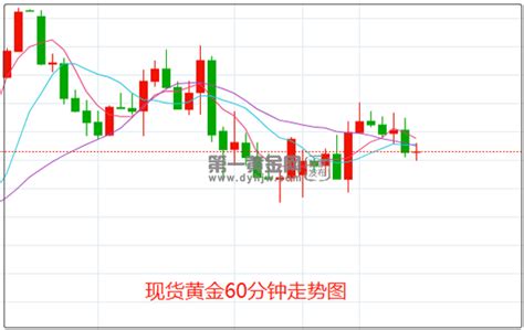 美联储经济软着陆难以实现？黄金多头酝酿更大爆发 牛奢网黄金回收