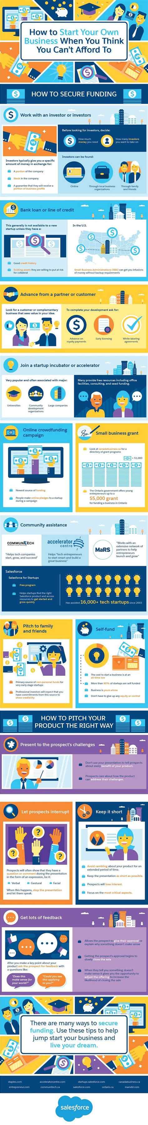 Pin On Entrepreneurial Career