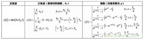 Emi的工程师指南第9部分——扩频调制 品慧电子网