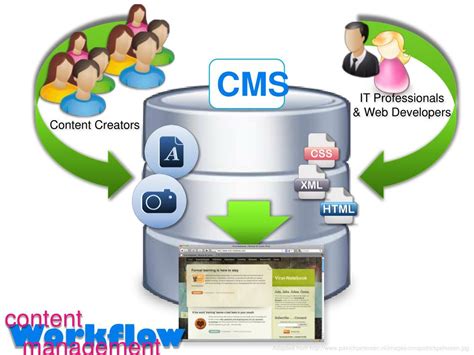 PPT - CMS , LMS & LCMS PowerPoint Presentation, free download - ID:1569614