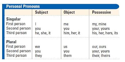 Contoh Adjective Clause Sebagai Subject Object Possessive Dan Adverb