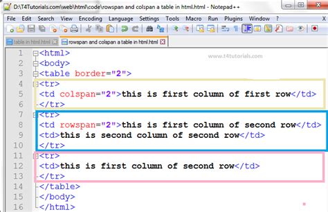 Html Rowspan Colspan T Tutorials