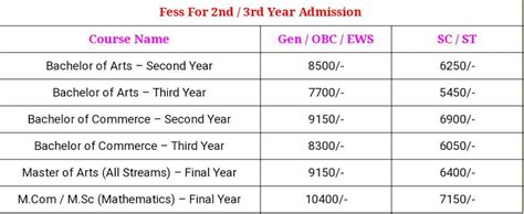 MDU DDE UG And PG Admission 2023 Best