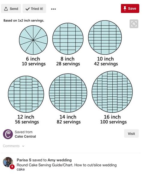 All 105 Images How To Cut A Birthday Cake Excellent