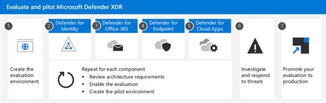 How Do I Apply Zero Trust Principles To Microsoft 365 Copilot