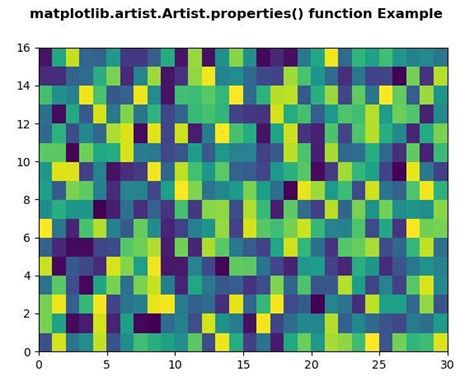 Matplotlib Artist Artist Properties In Python Geeksforgeeks Hot Sex